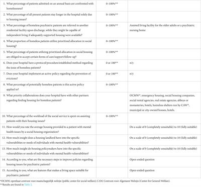 Homelessness and housing problems in admitted psychiatric patients in Flanders, Belgium